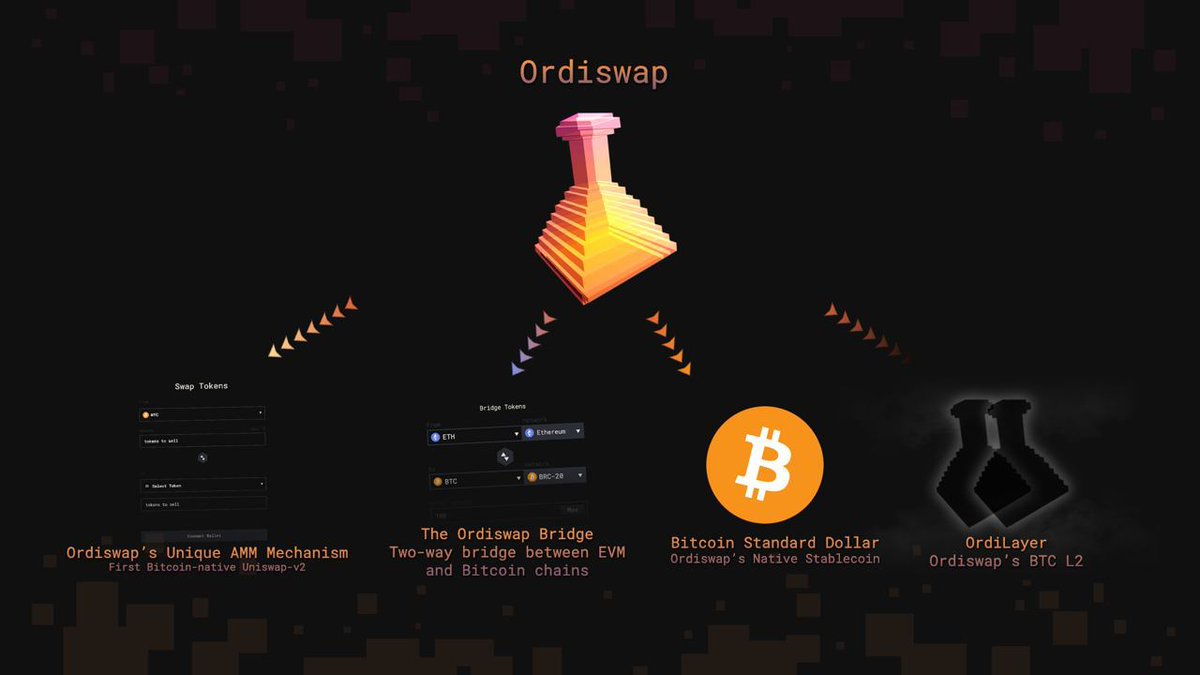 OrdiswapLabs's tweet photo. Your Weekend Riddle: Is your fav BTCFI protocol actually native to Bitcoin? 🤔

✍️ The checklist:

❓ Does it operate directly on #BTC L1?
❓ Is it purely an L2 or a rollup?
❓ Does it allow DeFi operations directly on #BTC without requiring any other solution?

Answers 🧵 1/6 https://t.co/qlPFFT464P