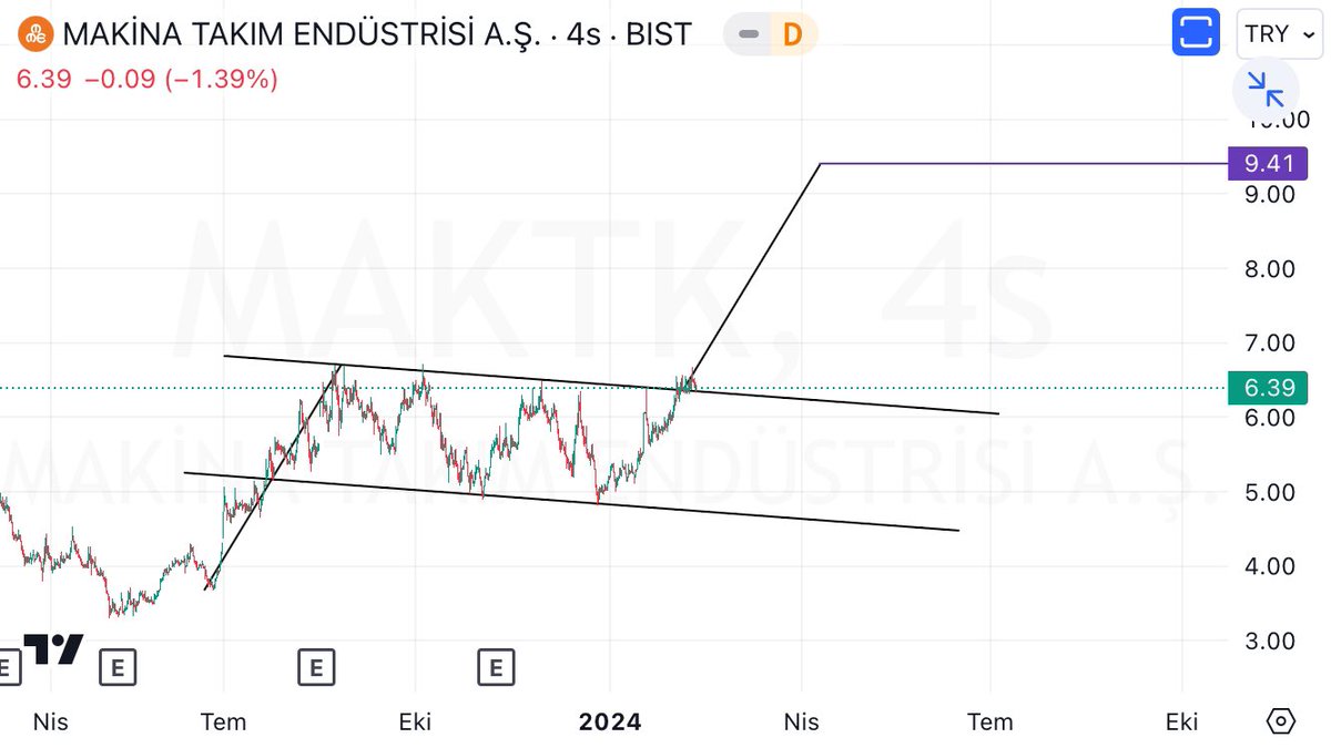 Mor gitmek isteyebilir..YTD #maktk
