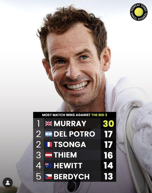 skipper68uk's tweet photo. just saying #andymurray https://t.co/F72BKHEe6o