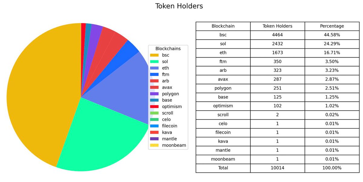 JulianCrypto10's tweet photo. @Thorshammergems #AnyInu next 1000x @AnyInuCoin https://t.co/kXkZHkmJVa