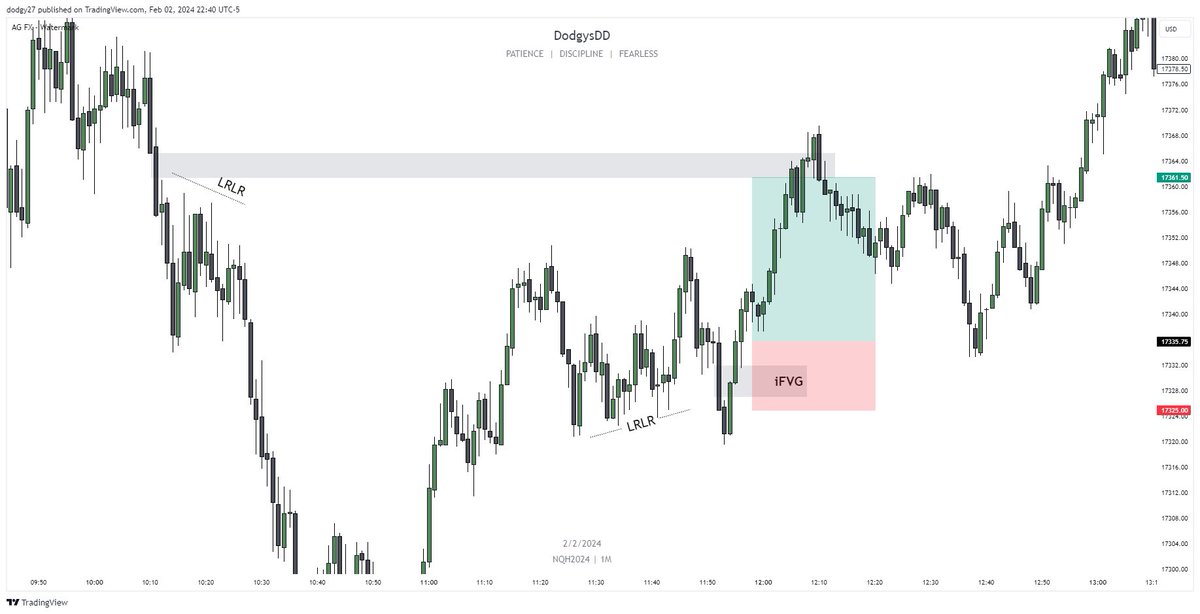 Top 5 inversion fair value gap setups of the week + explanations ...