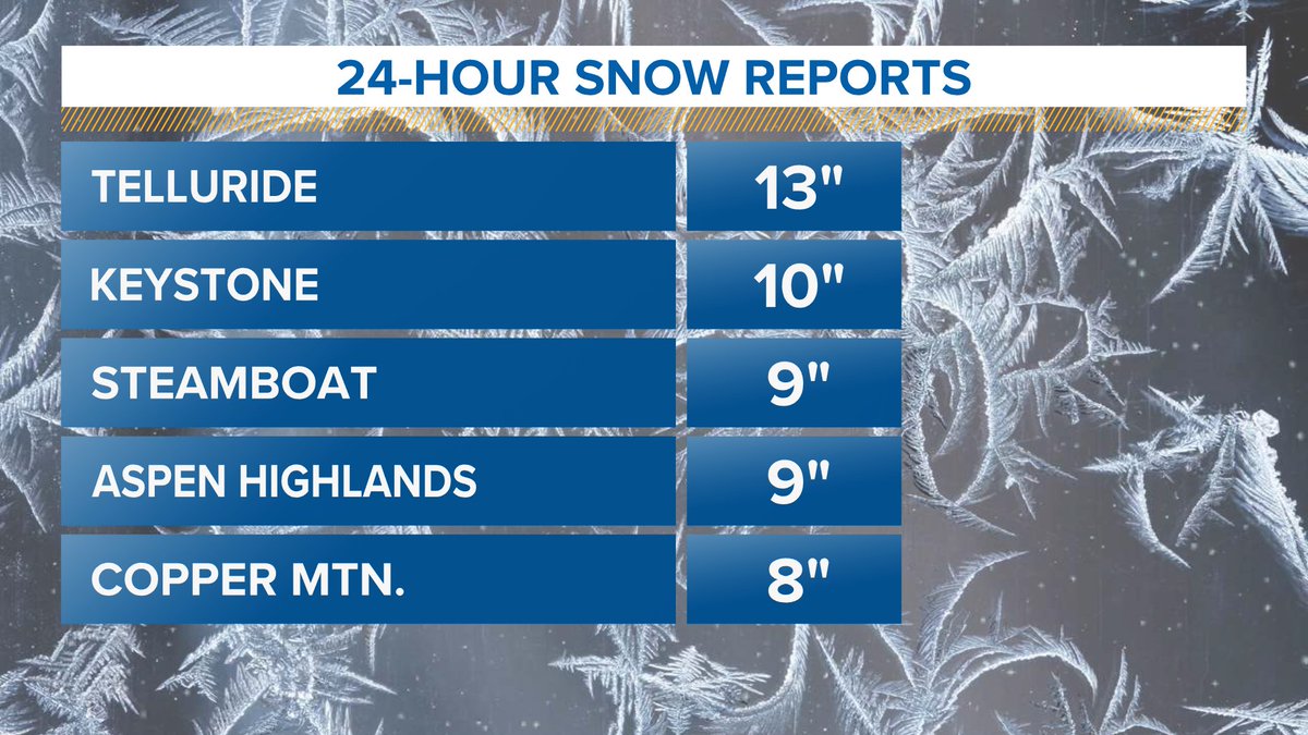 Chris Bianchi tweet media