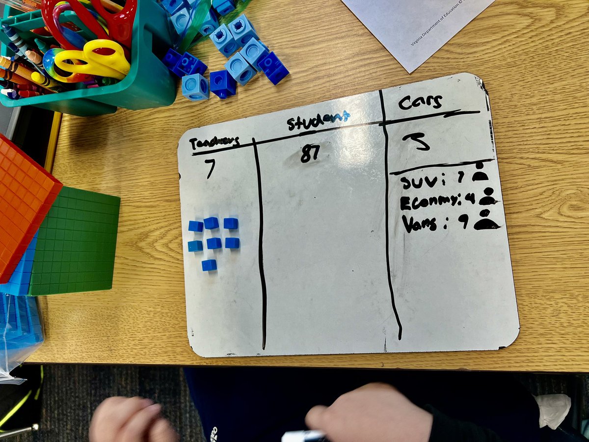 MsNevlud's tweet photo. This week students completed a rich math task from @VDOE_News and enjoyed problem solving! I loved the collaboration, conversations, and thinking that were occurring before, during, and after this task! @BennettES_PWCS https://t.co/s8pvQiJXhZ