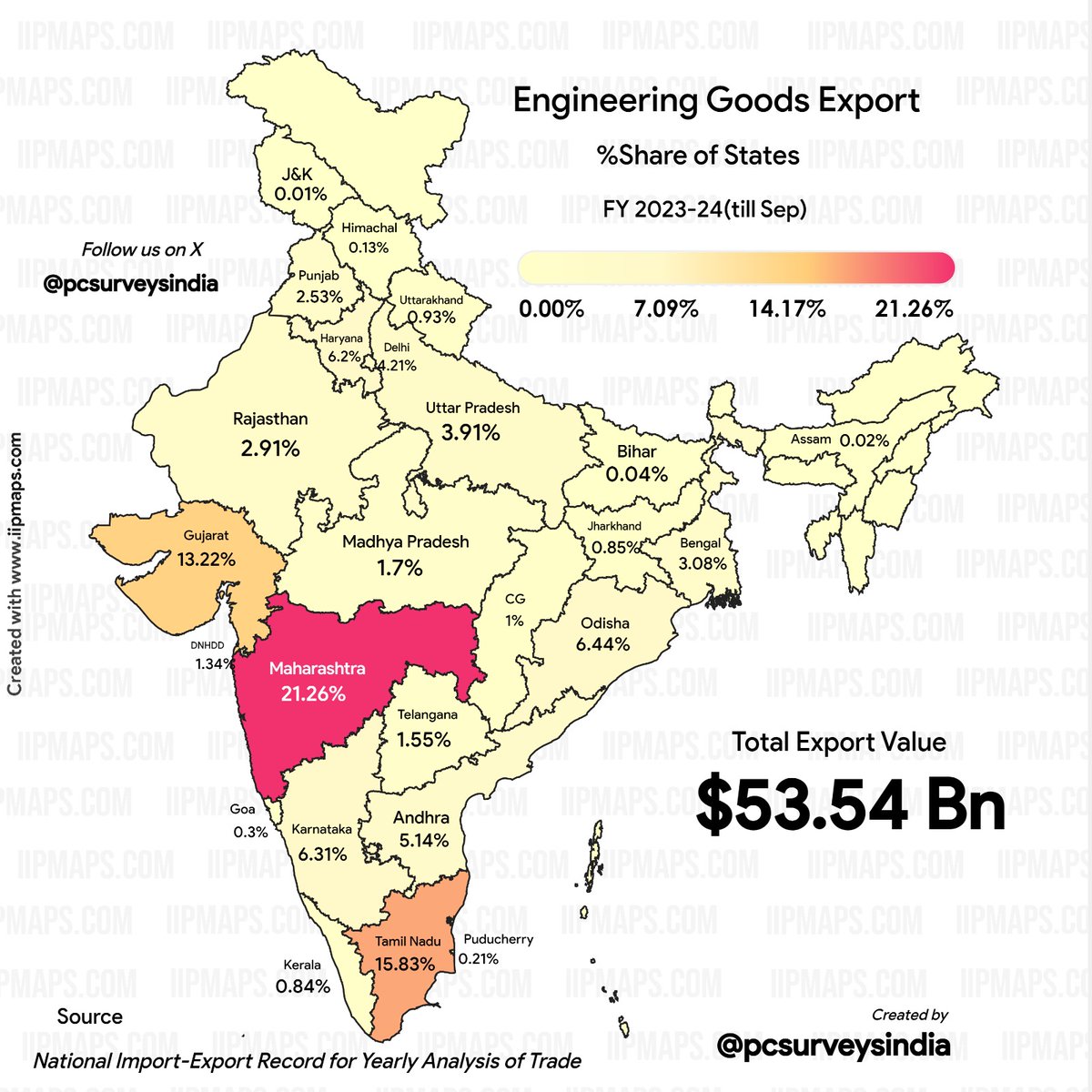 Engineering goods export % of shares of states in India. 

#EngineeringGoods #India #Export