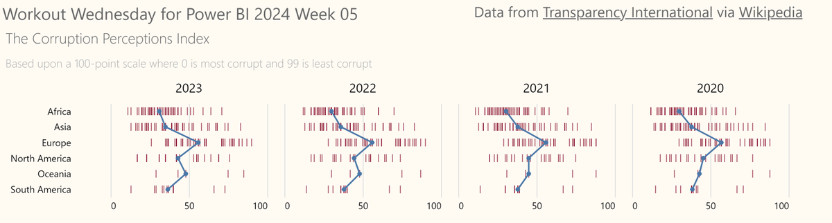 Hyronimous's tweet photo. Picked up my own old version of week 35 as a start point only to realize that I needed to rework all :-) 
#WOW2024 #powerbi 

@MMarie @shan_gsd @KerryKolosko https://t.co/9ZRgmFaJxj