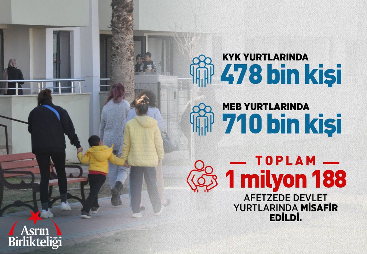 medineakcara21's tweet photo. Cumhurbaşkanımız Recep Tayyip Erdoğan, 6 Şubat 2023'te meydana gelen Kahramanmaraş merkezli depremlerden etkilenen Hatay'da yapımı tamamlanan 7 bin 275 konutu hak sahiplerine teslim edecek.
📍Asrın Birlikteliği https://t.co/03zwXgA8jy