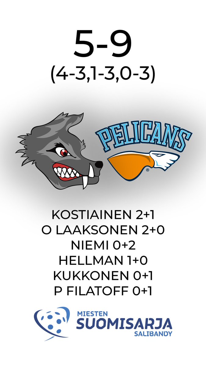 SC_Wolves's tweet photo. Sarjakärki on liian kova ja pisteet lähtevät Lahteen.
Viikon päästä jatkuu!
#SCWolves #salibandy #Suomisarja https://t.co/wrXWZ4SI2Z
