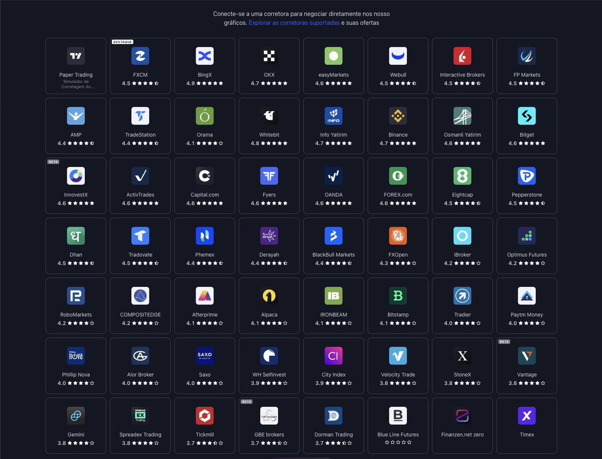 TradingView Brasil 🇧🇷 tweet media