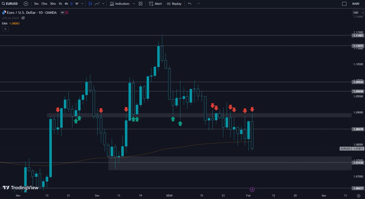 I like to trade tweet media
