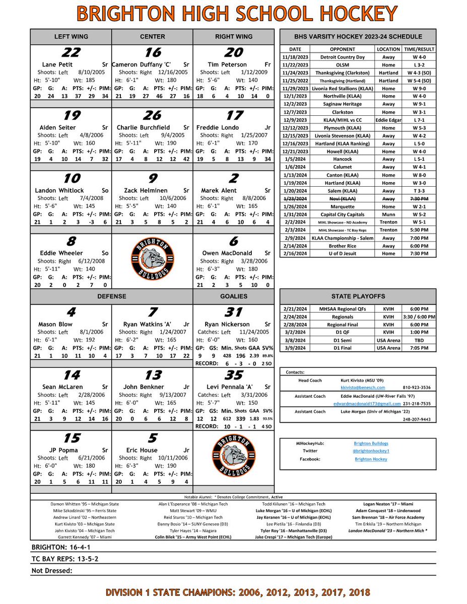 Here's how we line up today at @THEMIHLShowcase against @BayRepsHockey. 5:30 PM game time.