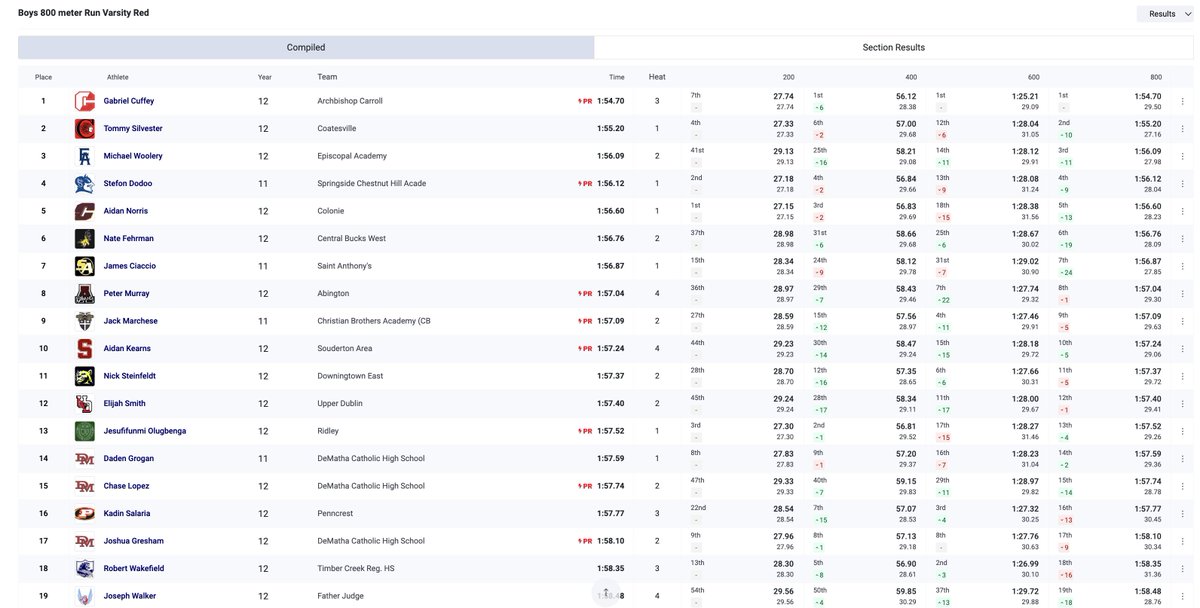 MileSplit Pennsylvania tweet media