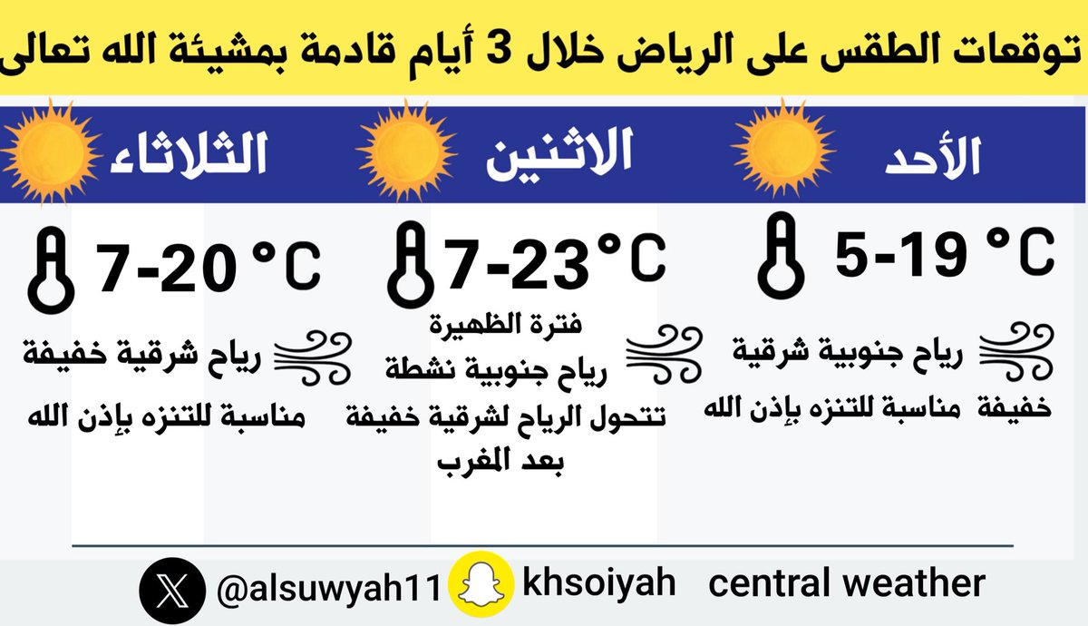 توقعات الطقس على مدينة الرياض 📍
خلال 3 أيام قادمة بمشيئة الله تعالى