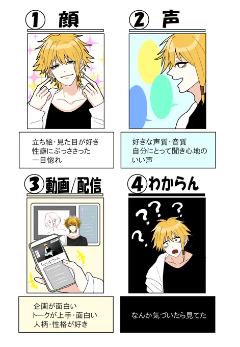 みんなは推し始める時どこから入る? 