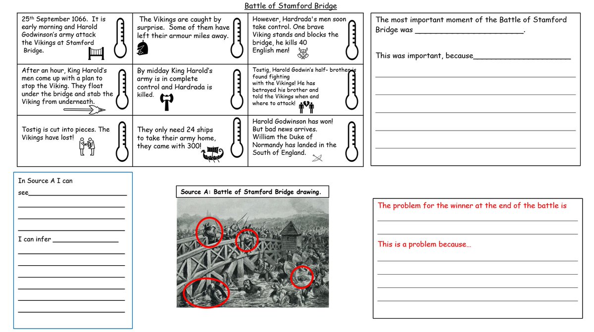 MissGHistory1's tweet photo. Inspired by @mrwmhistory and his amazing story, source, scholarship with Y7 and Stamford Bridge. Working on inference skills and evaluating importance with our thermometers. https://t.co/I0vFtSeRMe