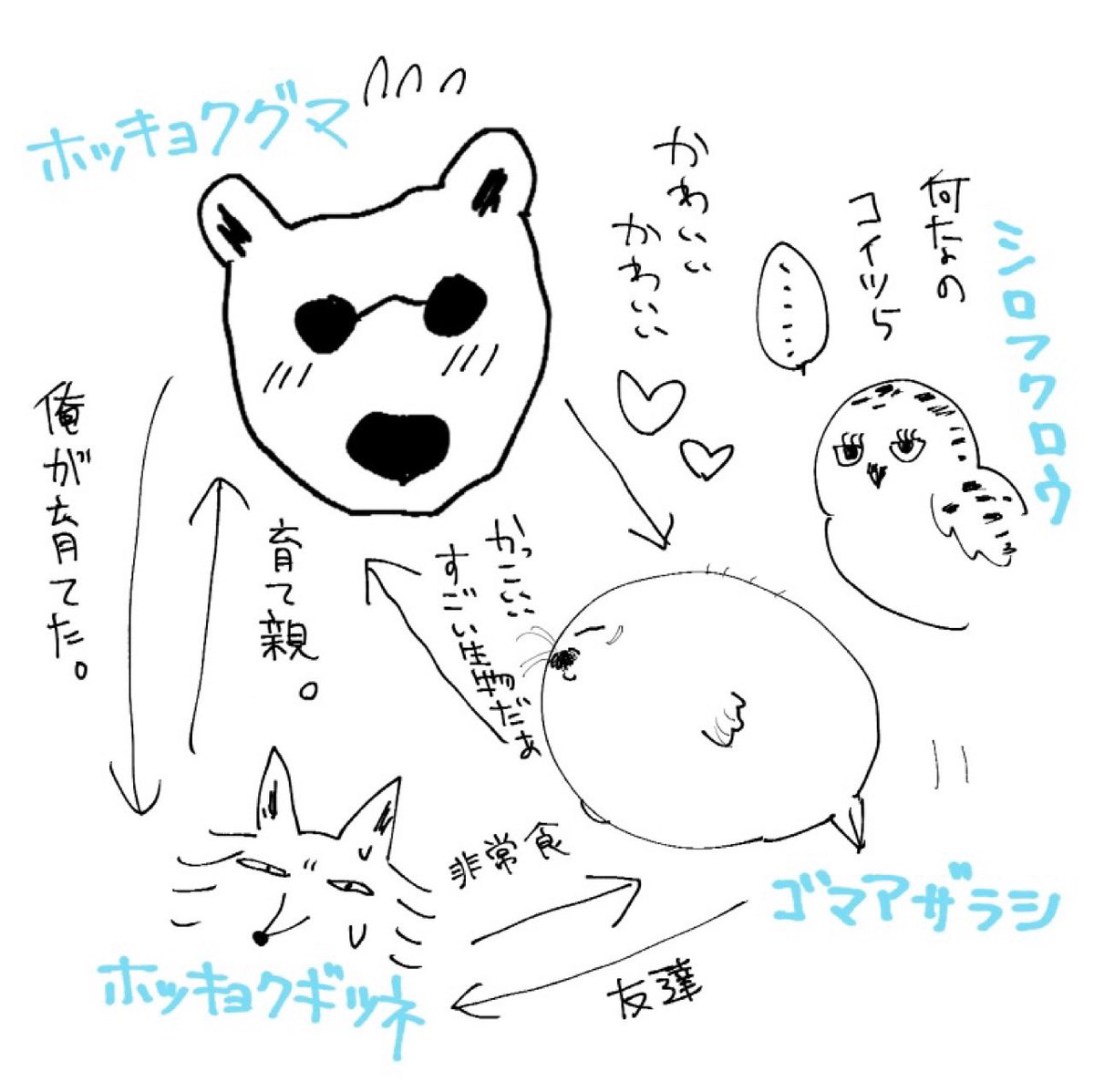 4匹?でまったり暮らしてます。(ケモパロ) 