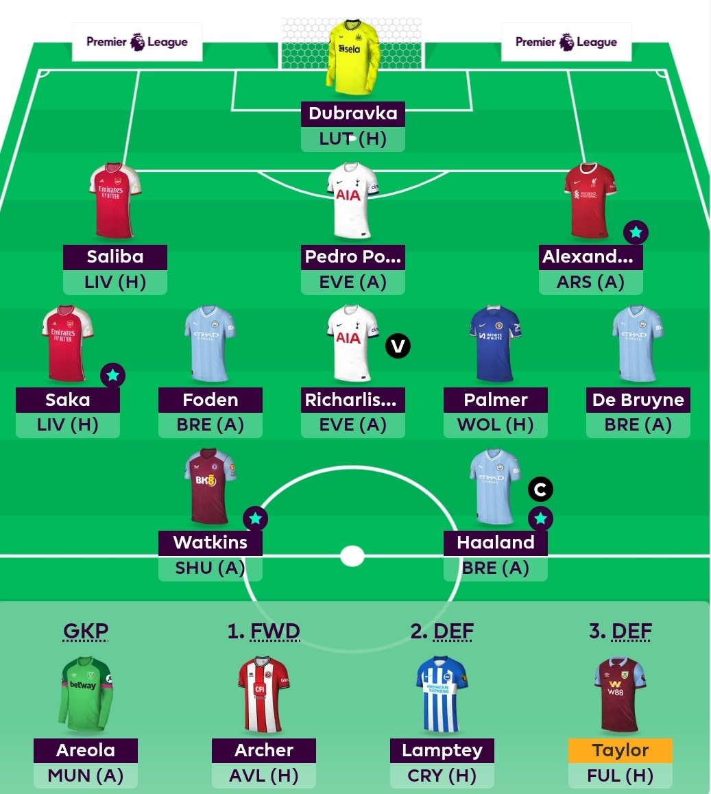 ProfessorFpl's tweet image. #FPL #GW23 Team 
☆ Bowen &amp;amp; Solanke  ➡️ Haaland &amp;amp; KDB
☆ Rank: 250k 🌎
☆ TV: 105.2m 💰

Focus will be on getting DGW players now. 

Good luck all 👊💚