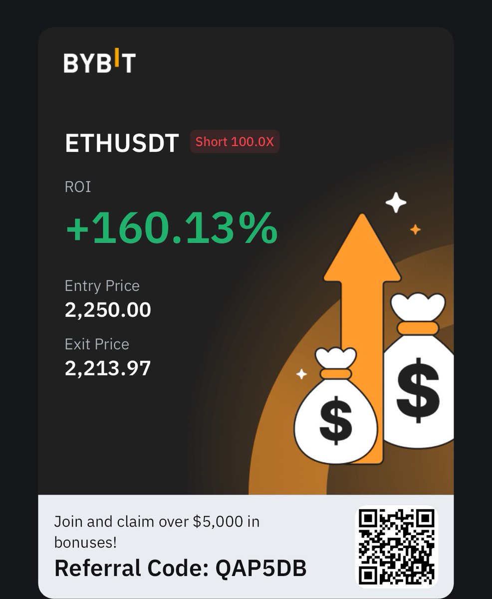 BD_Producer's tweet photo. It’s not much but it was my first order and a good start . 

#trading #cryptotrading #Bybit https://t.co/jYHOLFweDp