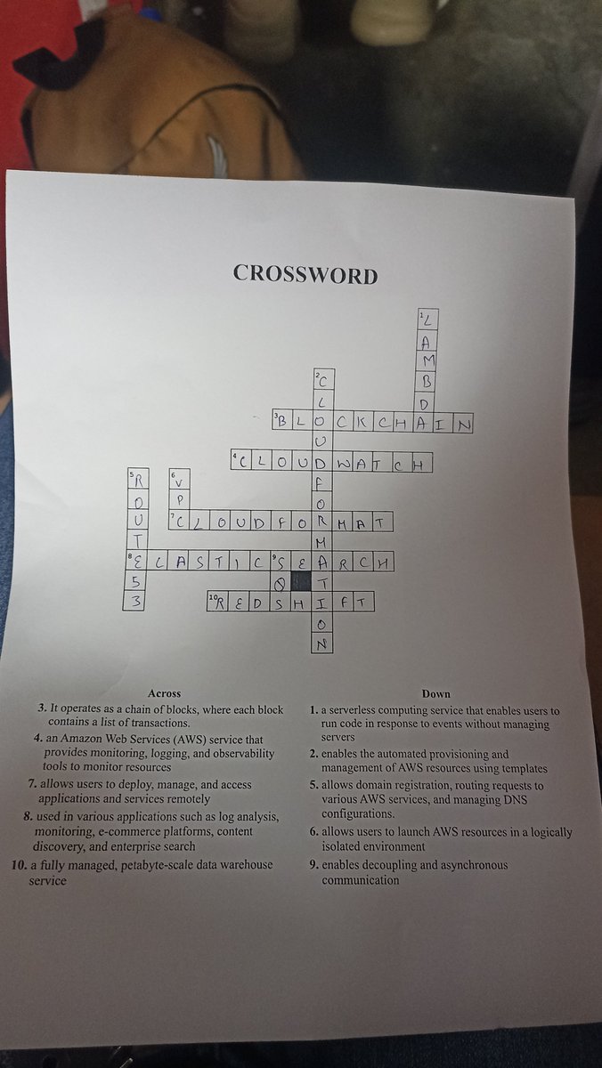 MehakKumari14's tweet photo. @AWSclubig
#awsWordwhizchallenge https://t.co/9nMvNfS3I8
