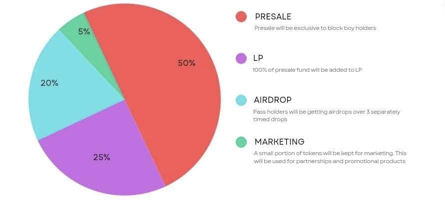 $lego tokenomics 

Mint your block buy for just 5ada 
Airdrop incoming!!!