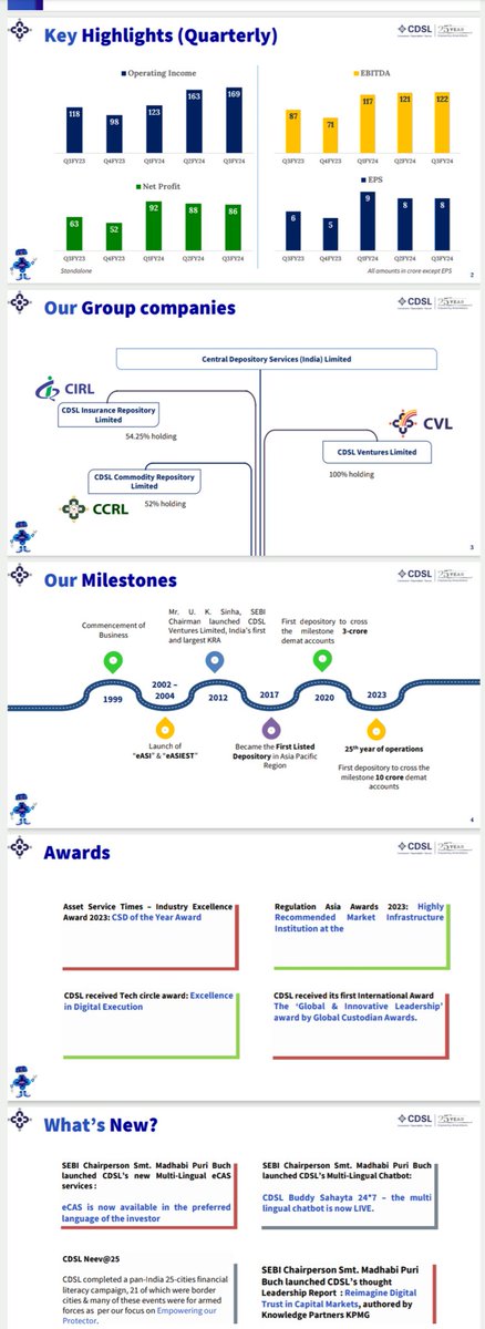 BusinessTiding's tweet photo. #CDSL #Q3Results PRESENTATION HIGHLIGHTS 👇
#CentralDepository 
👉REVENUE AT 236 CRORES UP ON BOTH YOY AND QOQ BASIS.
👉#NETProfit AT 107.42 CRORES UP ON YOY BASIS AND DOWN ON QOQ BASIS.
👉 LAUNCHED CDSL'S NEW MULTI LINGUAL eCAS SERVICES BY SEBI CHAIRMAN MADHABI PURI BUCH. https://t.co/Ym8cQ6Nmq4