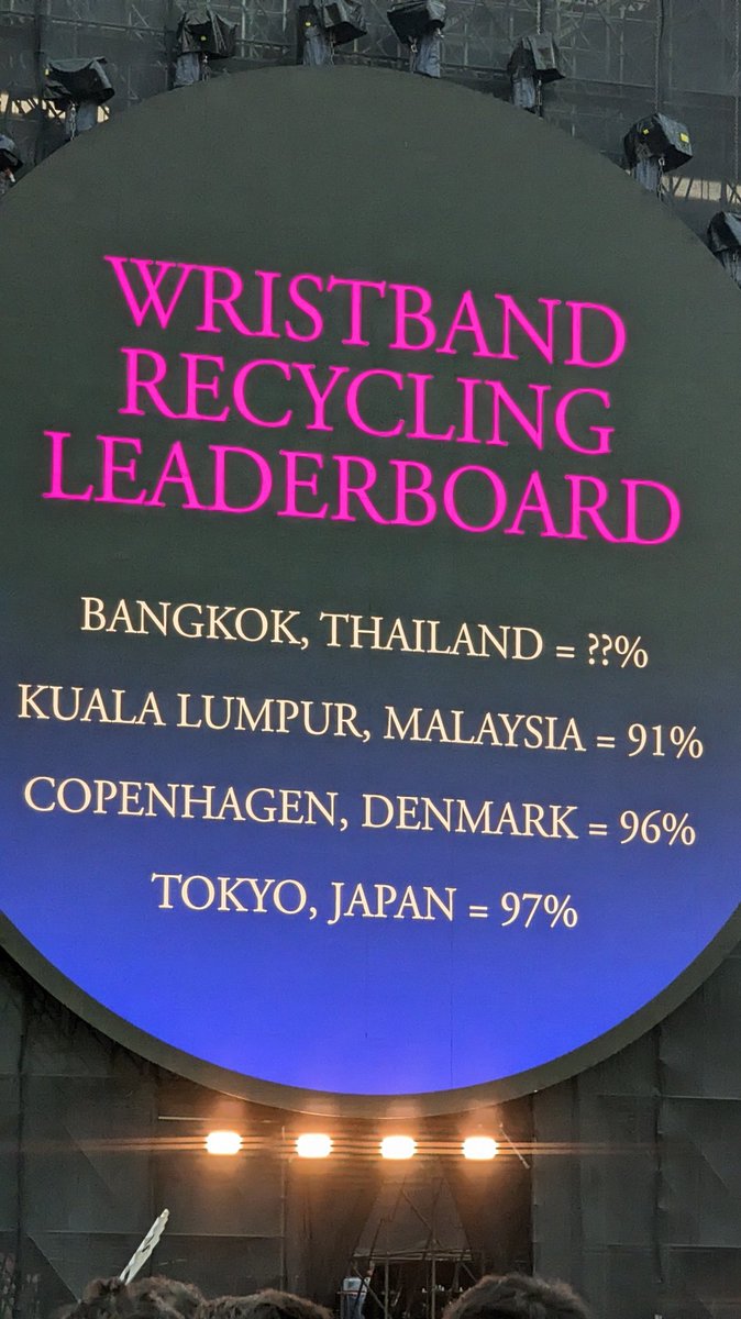 wristband recycling leaderboard #coldplaybangkok