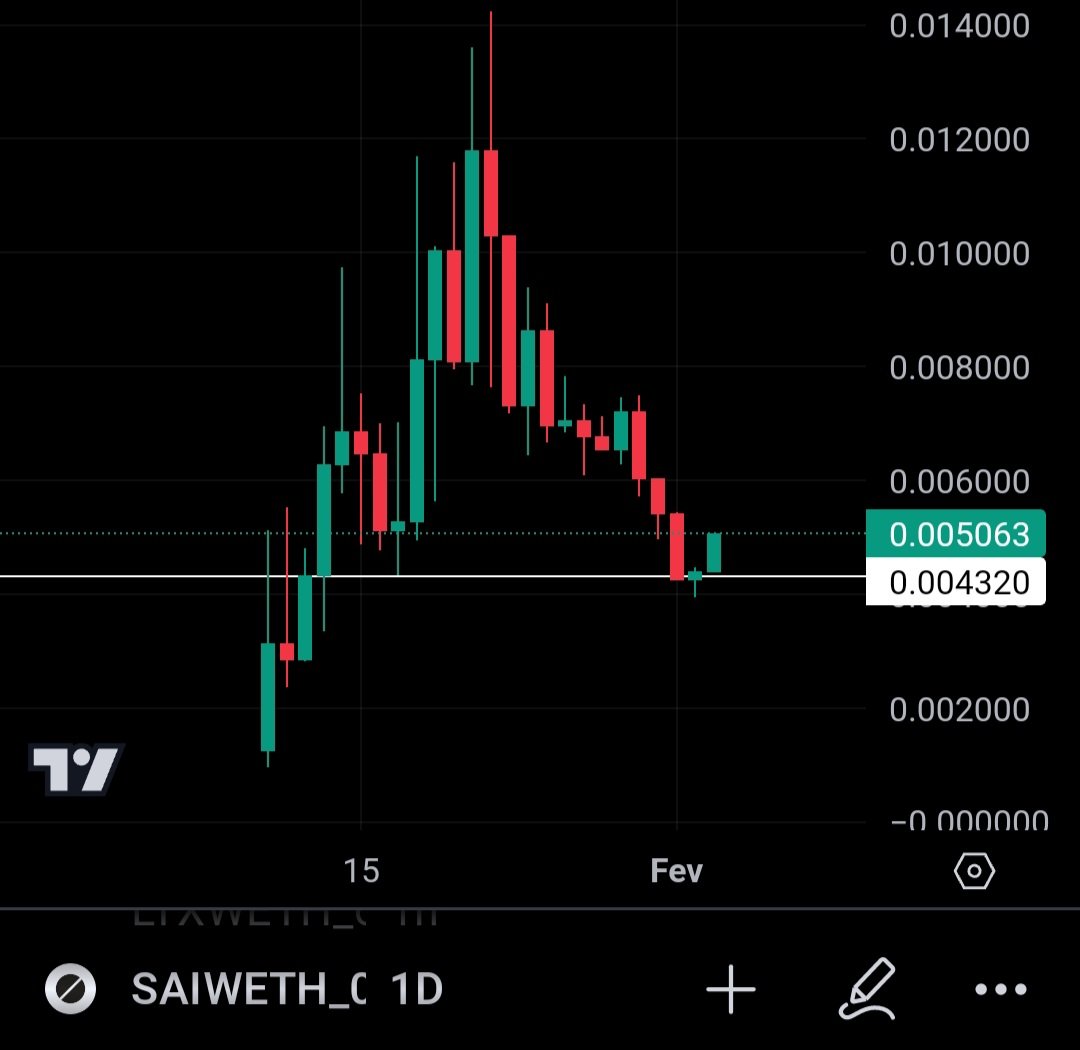 GemsHunting_8's tweet image. If you are not adding $SAI here, dont worry: we are!!!

Buying the dip!! #StudioAI