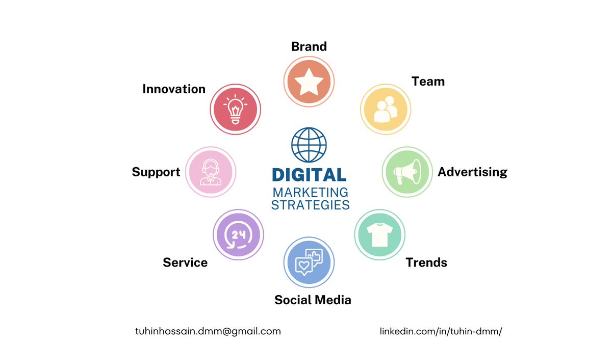 htuhin00's tweet photo. In today's fast-paced digital landscape, a well-crafted digital marketing strategy is essential for businesses aiming to thrive and stand out amidst fierce competition. effectively.https://t.co/1Ll4AnpfOb https://t.co/qNXCNXG0Qk