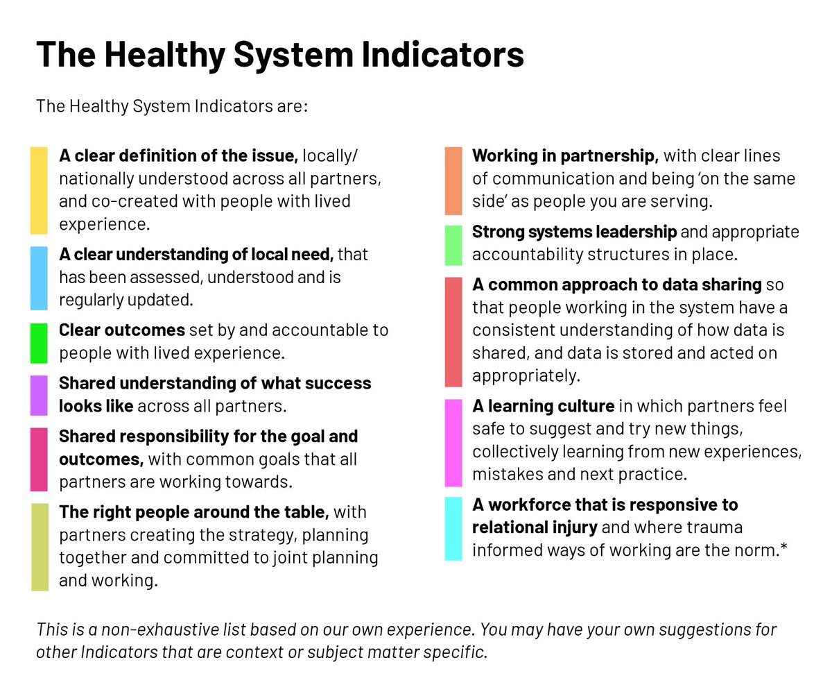 Launching the Healthy System Indicators Instead of (or as well as) outcome - or more often output - measures, also focus on indicators of whether the complex system is *designed* to enable the goals you want openpolicy.blog.gov.uk/2024/01/30/lau…