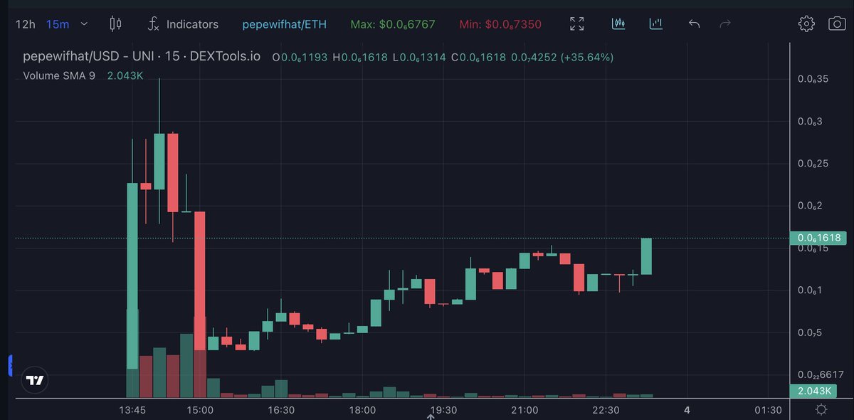 SavingEeyore's tweet photo. @degenDegenland @issa @Pauly0x PepeWifHat is the next gem you won't wanna miss! https://t.co/KajoR5bjUn