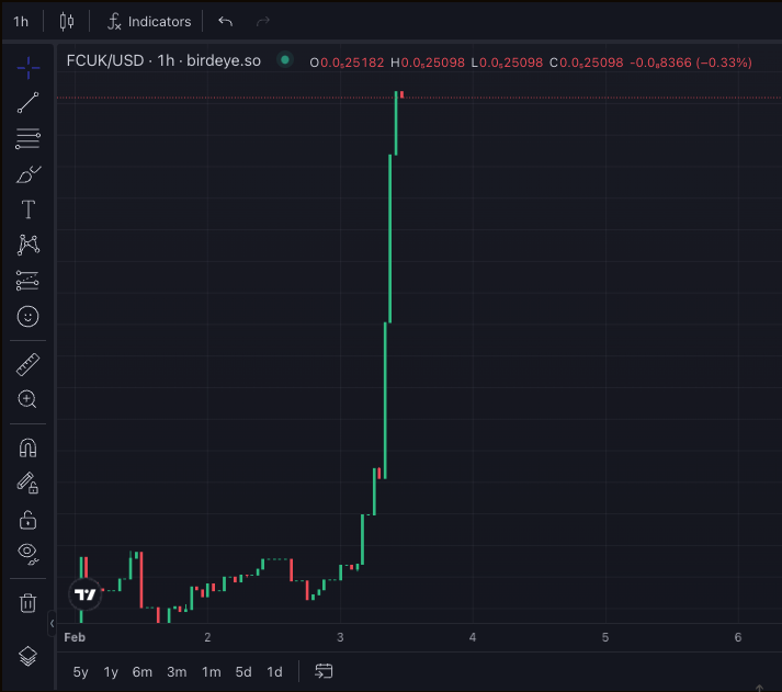 monkey_sola's tweet photo. $FCUK's destination: Moon 🚀🌝
@dontfcuk_ #DFWF https://t.co/BVFzGUfCk6