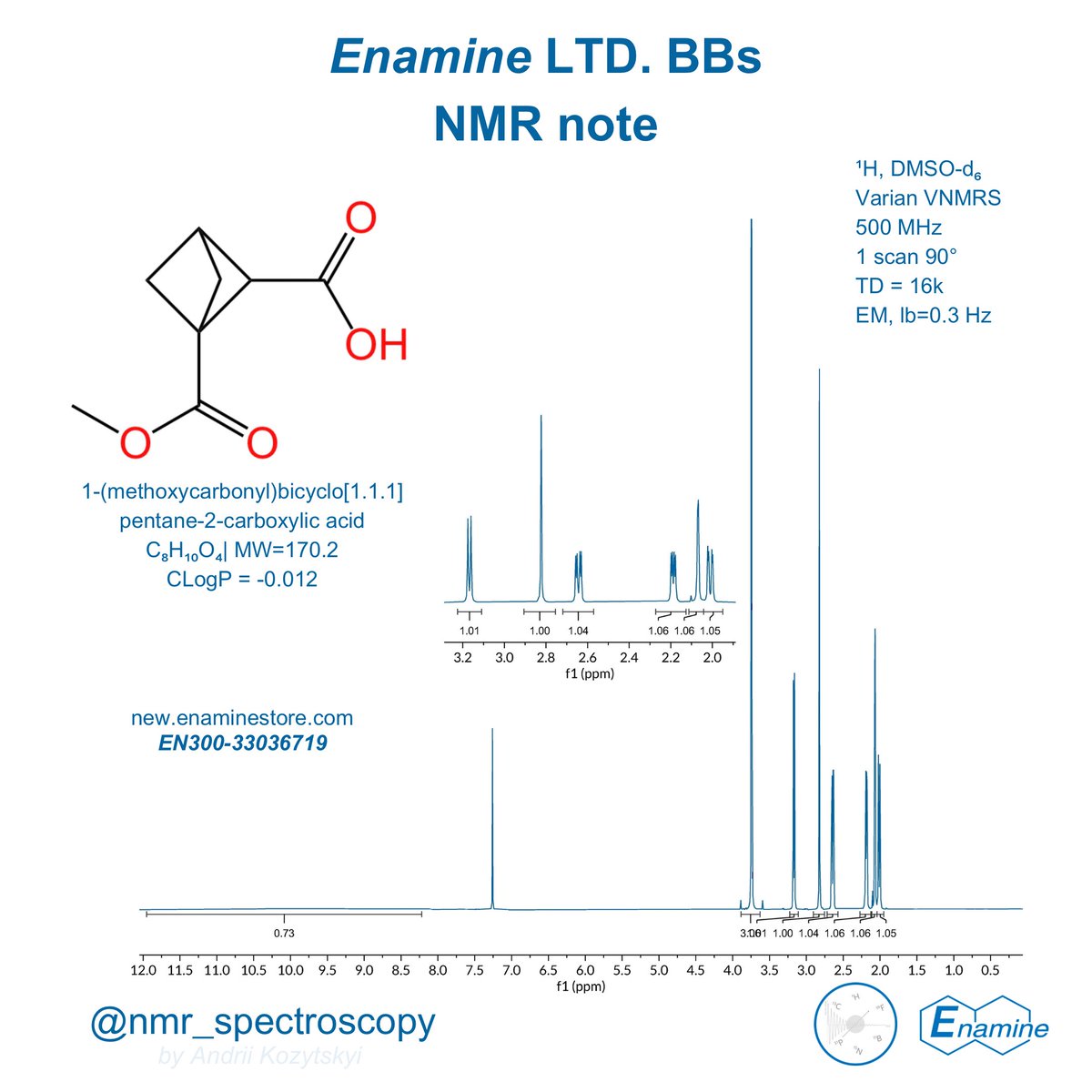 The craziest molecule I’ve seen recently: @EnamineLtd @MykhailiukChem ‘s group chemists push the boundaries of organic synthesis literally every day. Such molecules are known to have strong “W”-like ⁴J(H-H). In this case it is ~9 Hz. #pharma #drugdiscovery #nmrchat