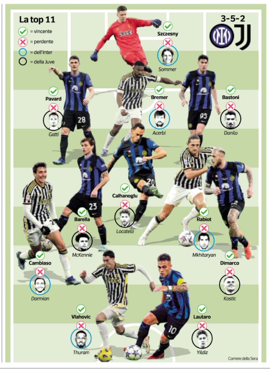 Juve Garis Tabah tweet media