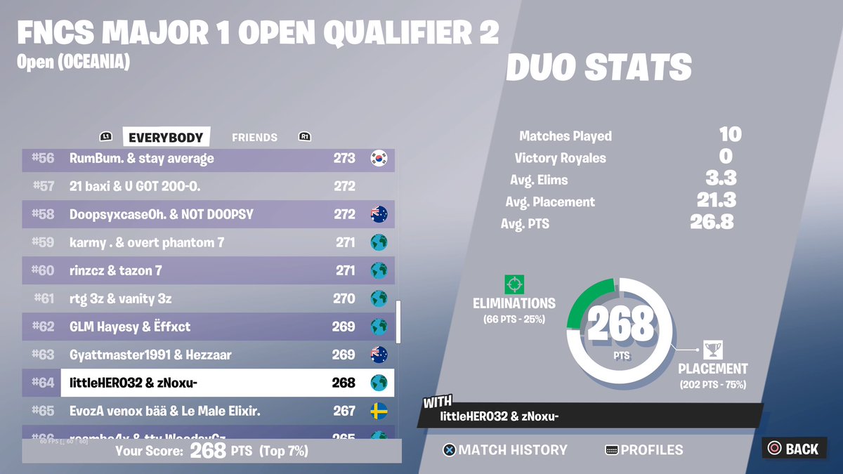 Qualled played horrible