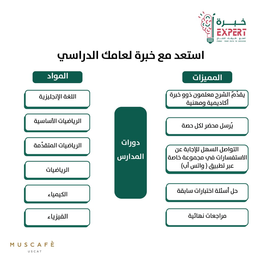 exp_edu_'s tweet photo. عودًا حميدًا لطلبة المدارس،أجعل #الفصل_الدراسي الثاني استثنائيًا مع #خبرة 

للتسجيل : https://t.co/vGCGi7WmNb https://t.co/zLXThSPuoF