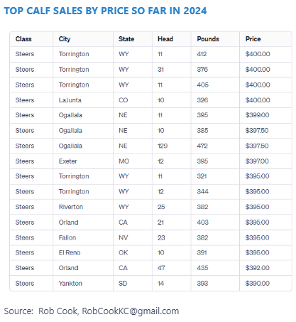 CLARA: Revolutionizing Livestock Market Insights tweet media