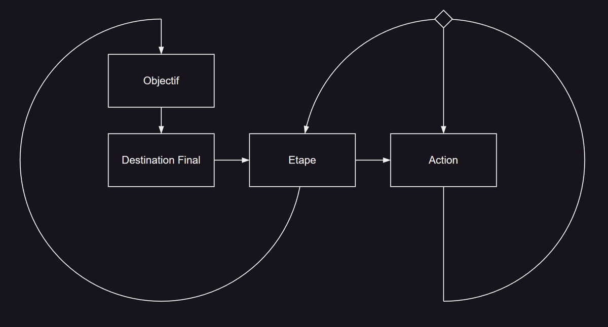 Ev Production tweet media