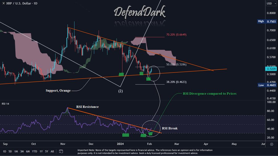 Analiza cijena XRP