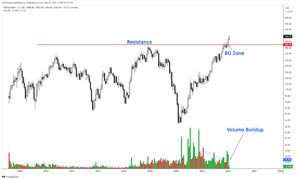 sunilgurjar01's tweet image. These PSU Banks Can Become 2x or 3x in Coming Month/Years!🚀💯

(Bookmark it)🎯
1- PNB
2- BANKINDIA
3- INDIANB
4- CANBK

Getting Ready for Huge Upside!
#stocks #trading #investing