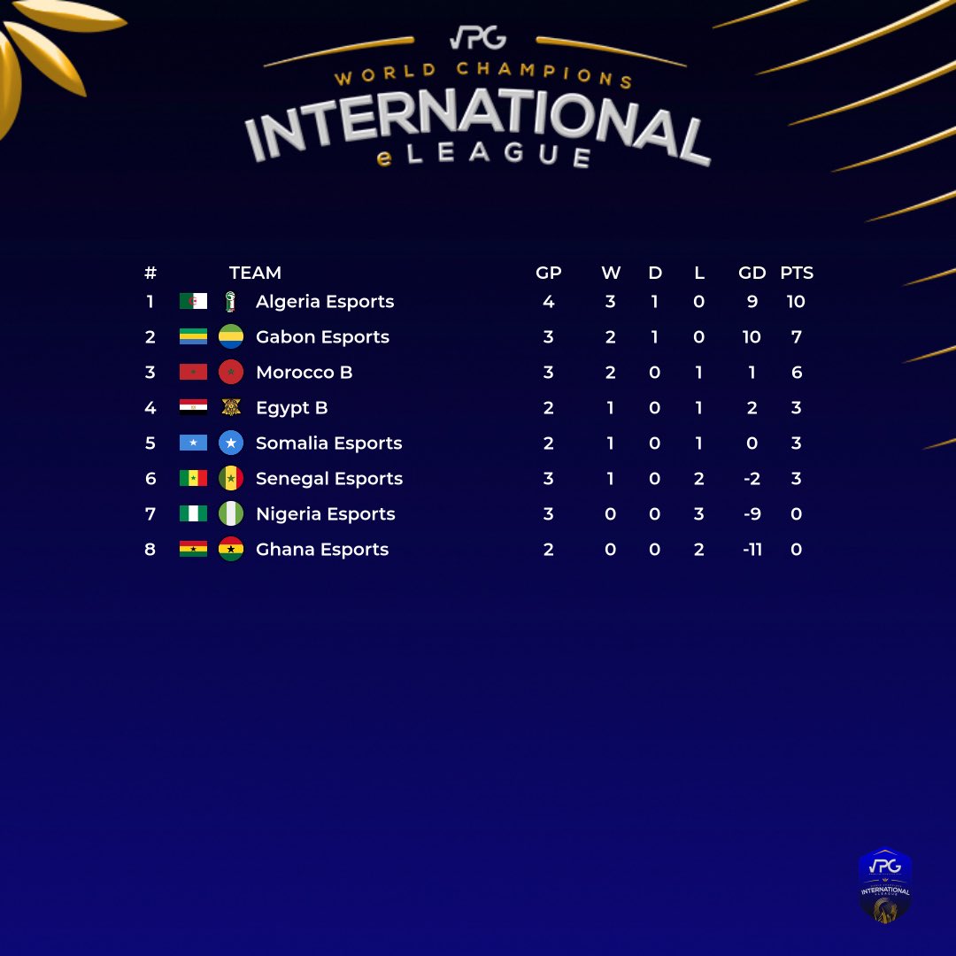 Virtual Pro Gaming tweet media