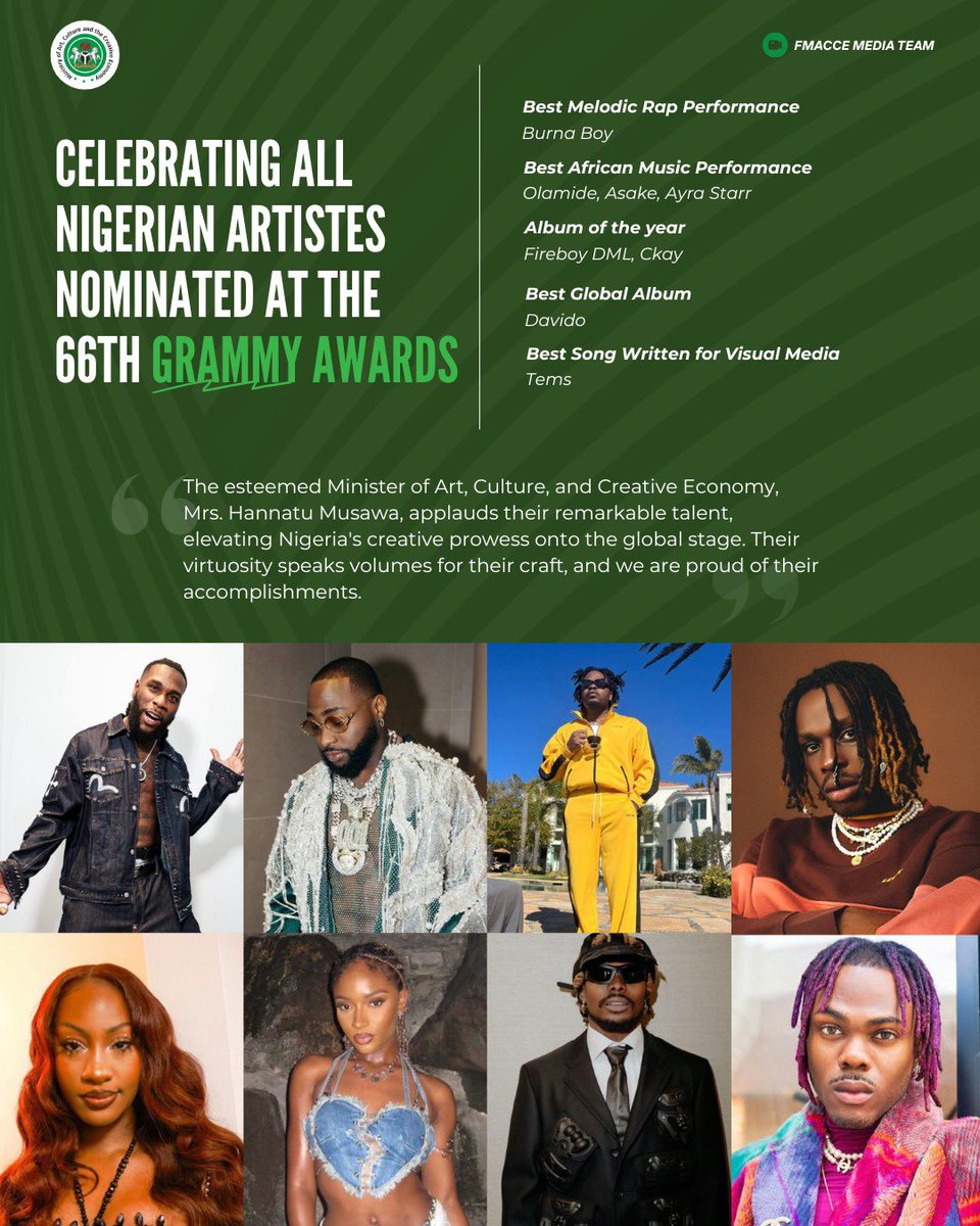 GrammyAwards: As the anticipation builds and the stage is set for music's biggest night, we celebrate all the Nigerian artistes nominated for the 66th Grammy Awards.