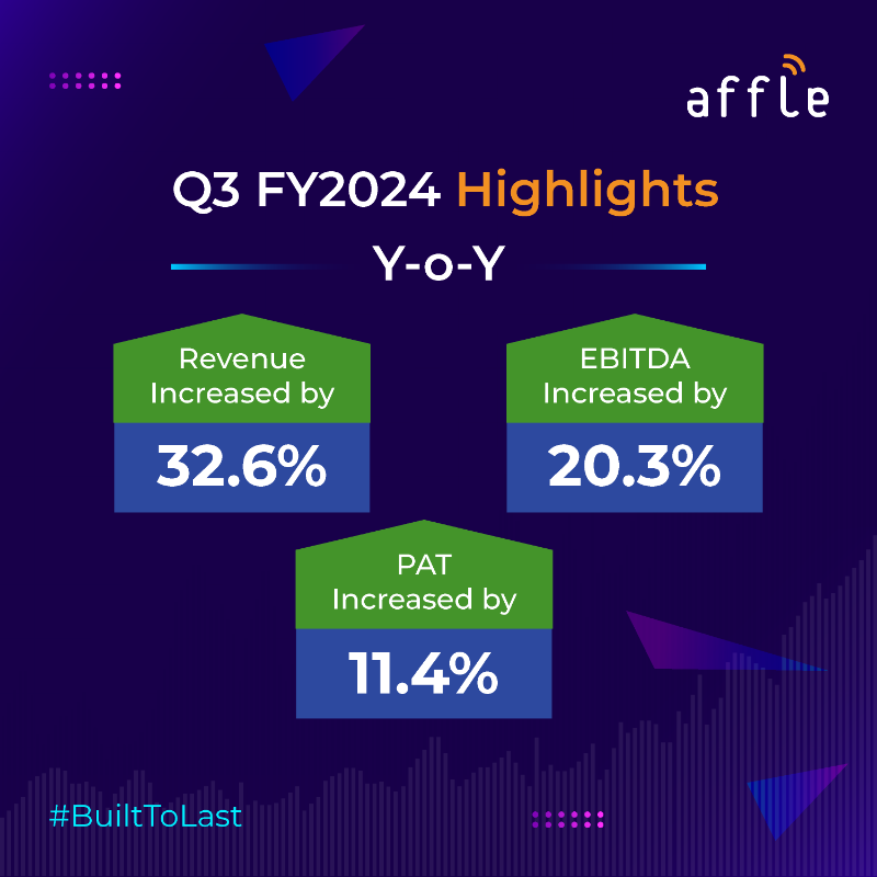 affle's tweet photo. We're delighted to announce our Q3 FY2024 financial results. We continue to raise our performance bar having achieved the highest quarterly revenue run rate and profitability. Read More: https://t.co/c8gOoLNh2l

#AffleResults #BuiltToLast
