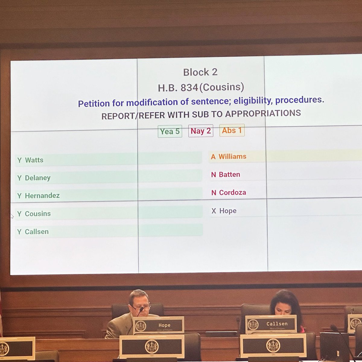 theSIP2021's tweet image. Thank you @VAH_CourtsCrim for voting yes on Smart Policy. #Secondlook. Delegate Watts said it best …it’s an opportunity w/multiple parameters that help a judge decide what’s in the best interest in society &amp;amp; for that individual. Give people incentives &amp;amp; they will do the work