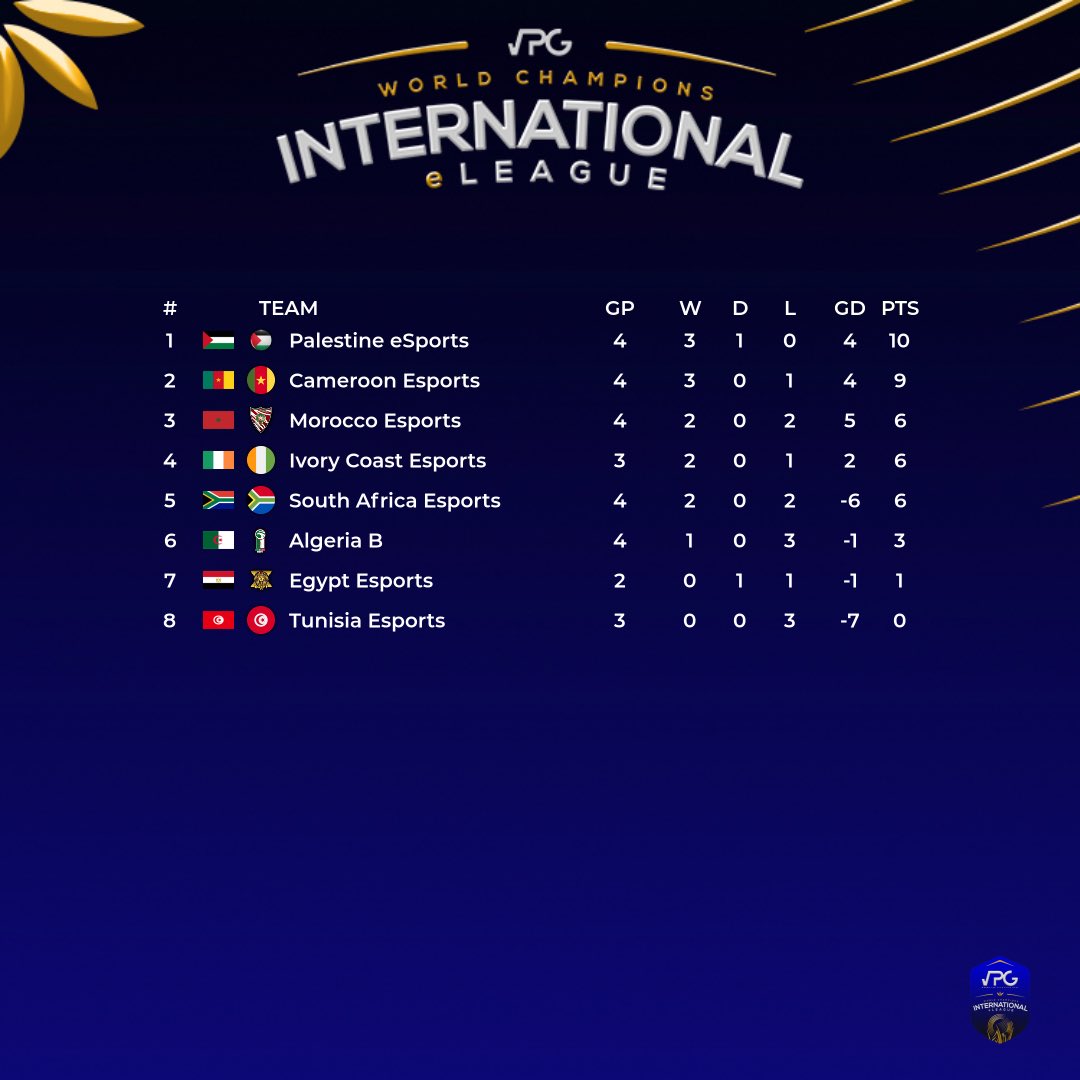 Virtual Pro Gaming tweet media