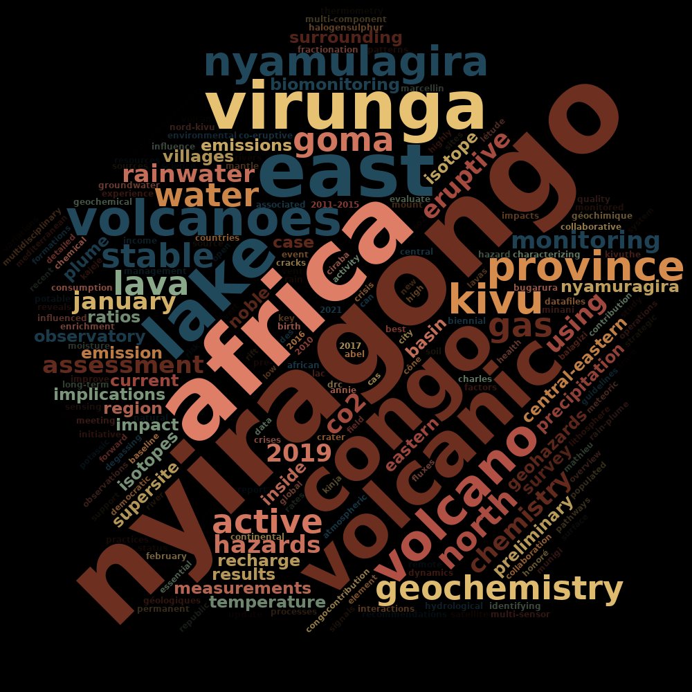 CharlesBalagizi's tweet photo. The synthesis of my research activities,…
https://t.co/MDxv7jjx6i https://t.co/pQdLzfC58Q