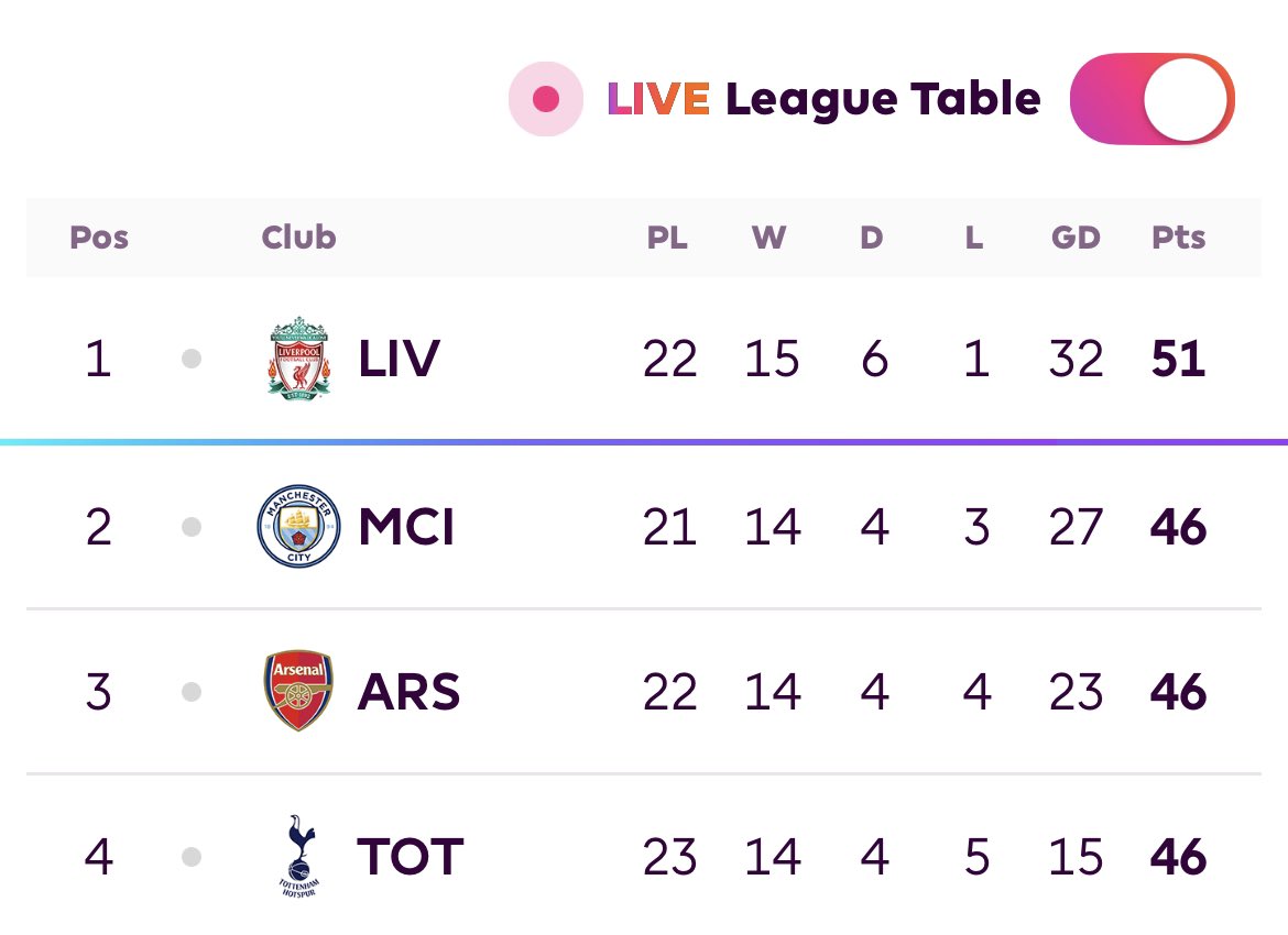 Amzzzo🇺🇬 PREMIER LEAGUE CHAMP🏆 tweet media