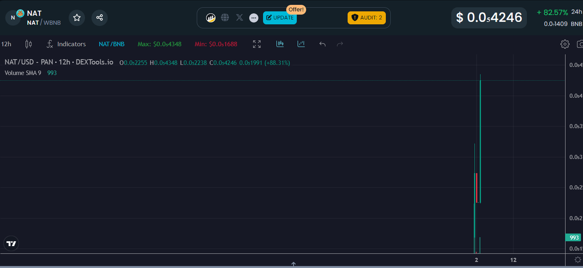 DMT-NAT | By ₿itcoin tweet media