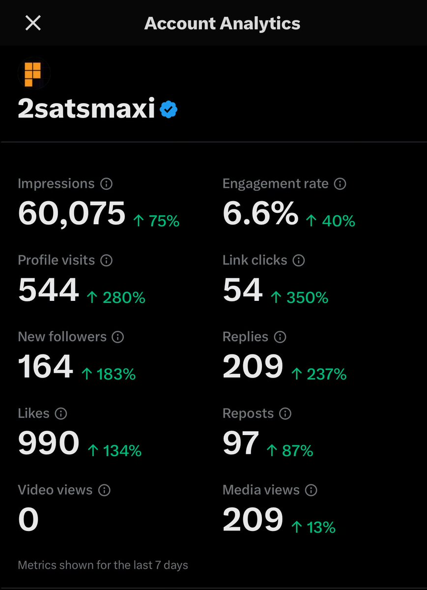 2satsmaxi tweet media