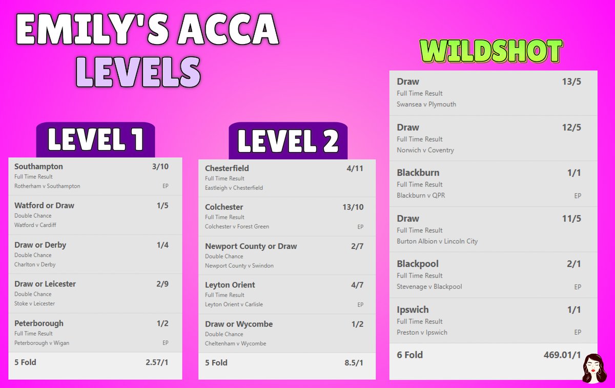 Emily’s Football Tips tweet media