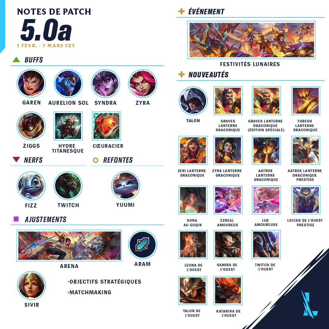 New patch 5.0A, qu'est ce que vous en pensez ? 
(la sortie de Talon)

wildrift.leagueoflegends.com/fr-fr/news/gam…