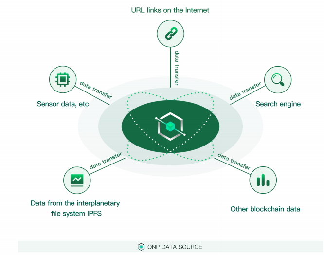 Plugchainclub's tweet photo. 🚀 #PlugChain 2024: Unleashing #blockchain interoperability with our Hub, where Cosmos meets Polkadot for peak scalability. ONP redefines cross-chain comms, fortified by TLS Notary tech. Devs, dive into our SDK! 🌐💡 #DeFi #CrossChain #PC https://t.co/pdnBiSOOdj